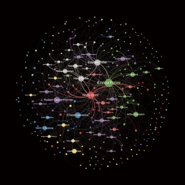 Оппенгеймер і всі-всі-всі. Дослідник склав карту взаємодії вчених під час Манхеттенського проєкту